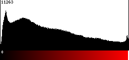 Red Histogram