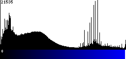 Blue Histogram