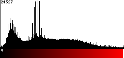 Red Histogram