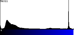 Blue Histogram