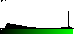 Green Histogram