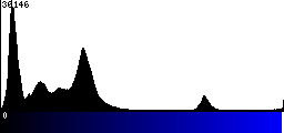 Blue Histogram