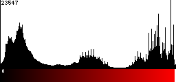 Red Histogram