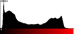 Red Histogram