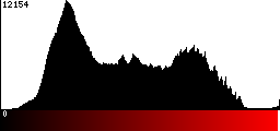 Red Histogram