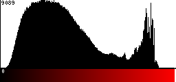 Red Histogram