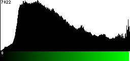 Green Histogram