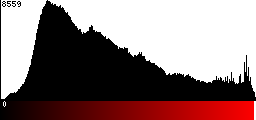 Red Histogram