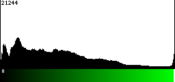 Green Histogram