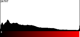 Red Histogram