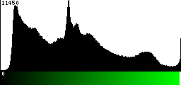 Green Histogram