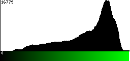 Green Histogram