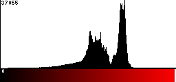 Red Histogram