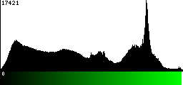 Green Histogram