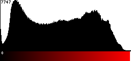 Red Histogram