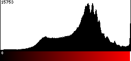 Red Histogram