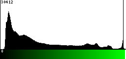 Green Histogram