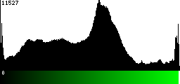 Green Histogram