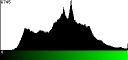 Green Histogram