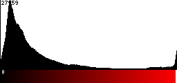 Red Histogram