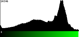 Green Histogram