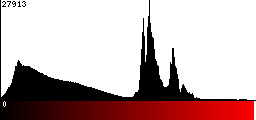 Red Histogram