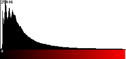 Red Histogram