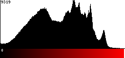 Red Histogram