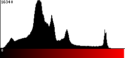 Red Histogram