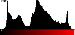 Red Histogram