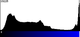 Blue Histogram