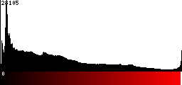 Red Histogram