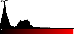 Red Histogram