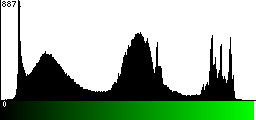 Green Histogram