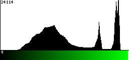 Green Histogram