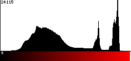 Red Histogram