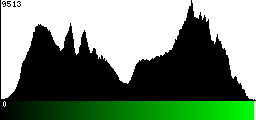 Green Histogram