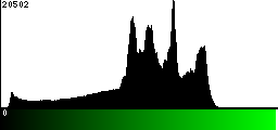 Green Histogram