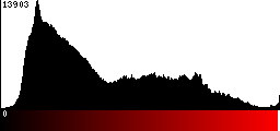 Red Histogram