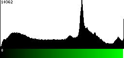 Green Histogram