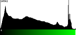 Green Histogram