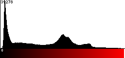 Red Histogram