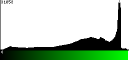 Green Histogram