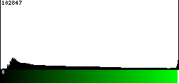 Green Histogram