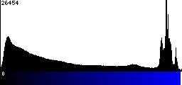 Blue Histogram