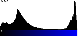 Blue Histogram