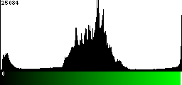 Green Histogram