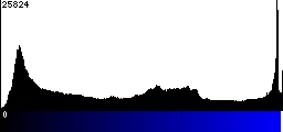 Blue Histogram