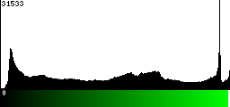 Green Histogram