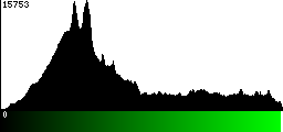 Green Histogram